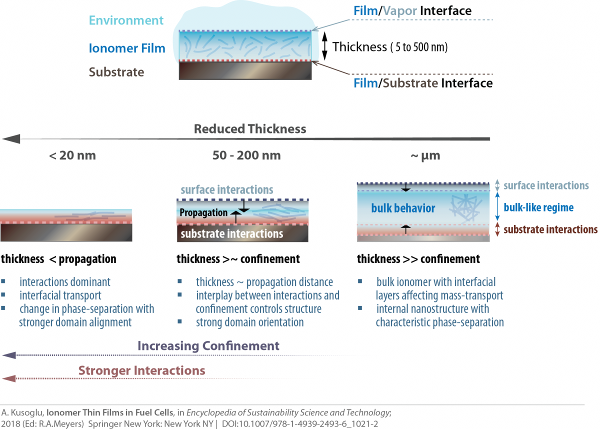 Figure_interfaces